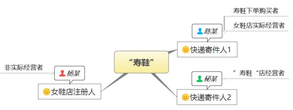 网购女鞋却收到一双寿鞋!恶作剧还是另有隐情?法院判了 网购女鞋却收到一双寿鞋!恶作剧还是另有隐情?法院判了